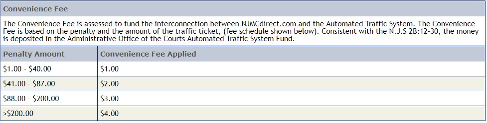 NJMCDirect portal fee